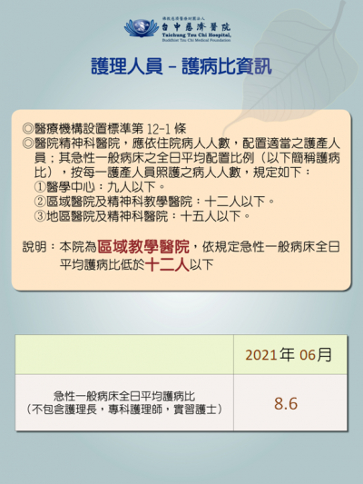 110年6月份 護理人員護病比資訊