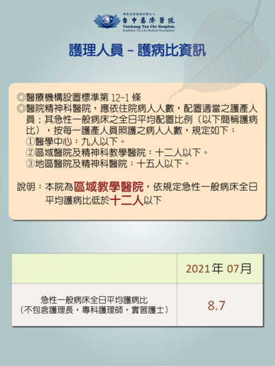 110年7月份 護理人員護病比資訊